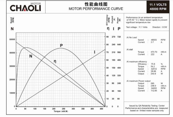 CHAOLI MOTOR 48000RPM BRUSHLESS CBL480 LONG TYPE SILVER