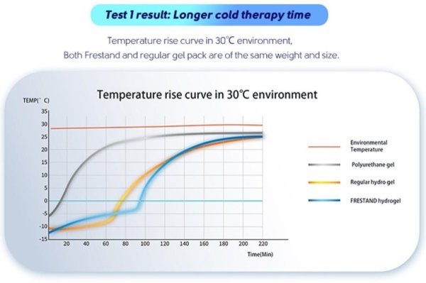 CRYOPUSH FRESTAND PAQUETE DE HIDROGEL FRIO PARA ALIVIAR EL DOLOR PEQUENO